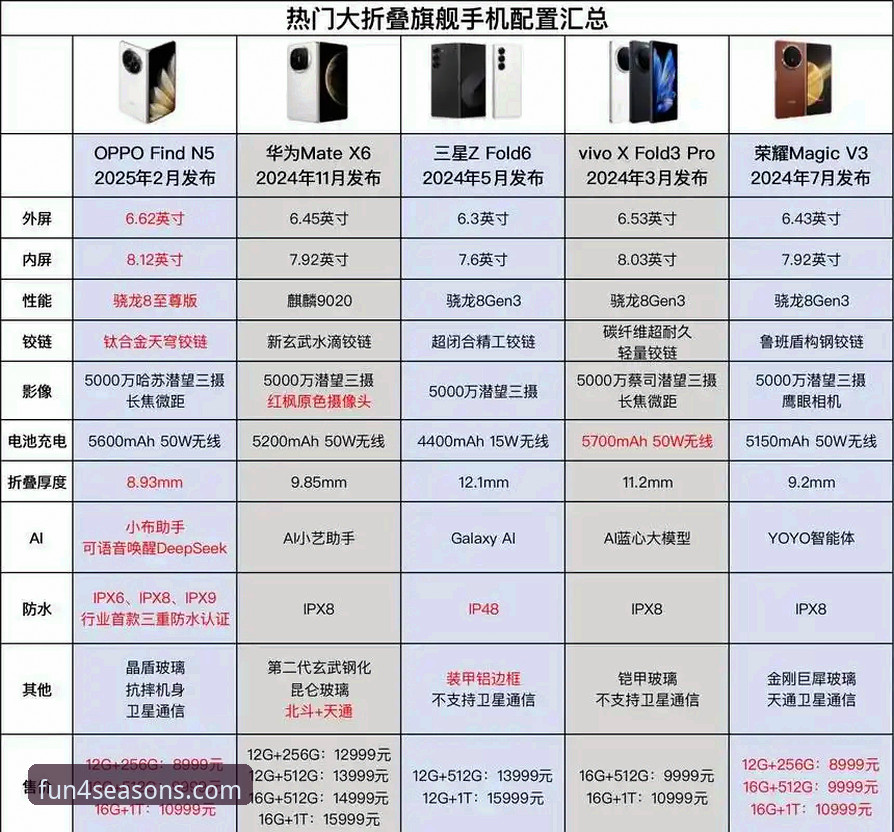 四季娱乐移动版vs传统手机网页版：2025年移动娱乐体验全面对比